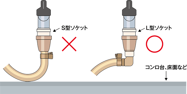 ソケットの選び方