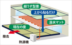 畳仕上げタイプ